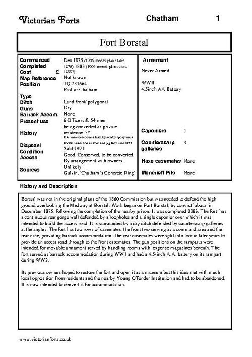 Fort Borstal datasheet